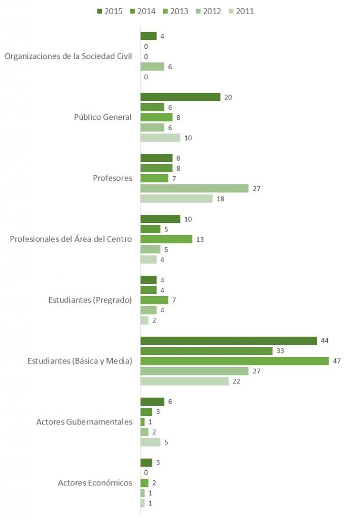 Gráfico2